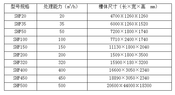 涡凹气浮机-yl永利集团